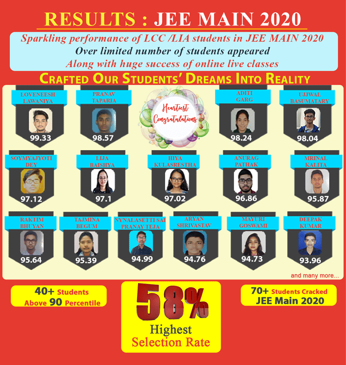 JEE-Main-Results-Sept-2020