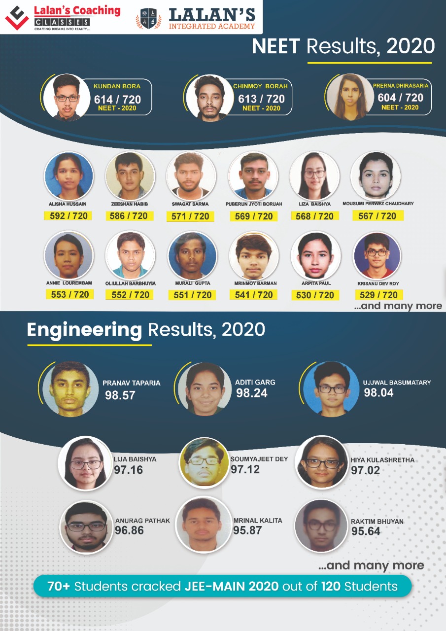 Lalans Coaching Classes NEET Results 2020