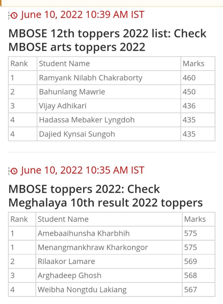 MBOSE HSSLC 12 arts 2022 Toppers & SSLC Toppers