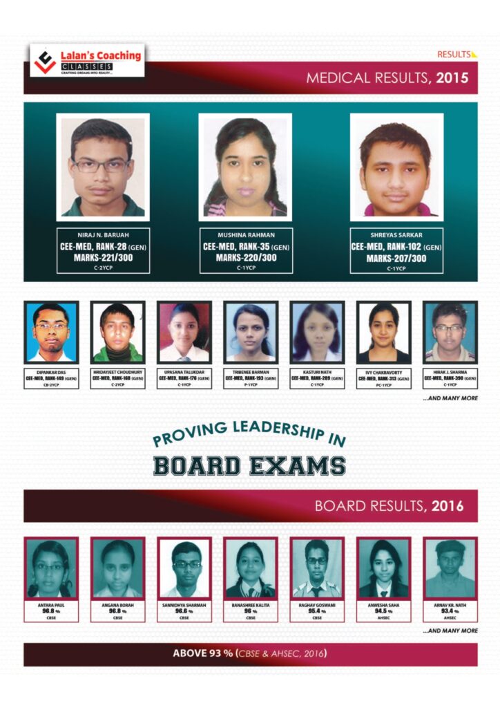 Lalans Coaching Results 2015 - CEE, NEET & JEE ( Mains + Advanced)