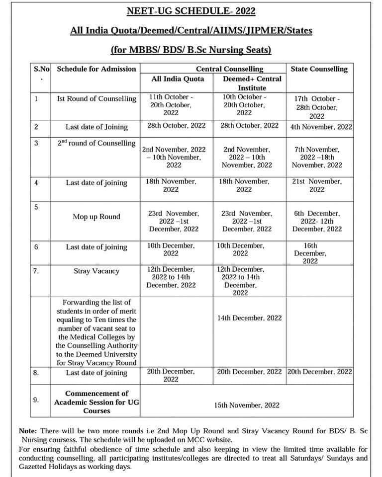 NEET-UG 2022 Counselling Dates by MCC