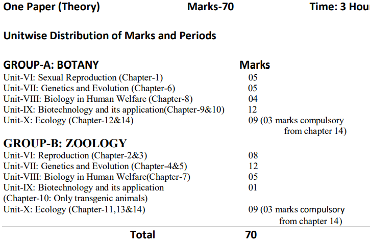 HS 2nd Year Syllabus 2023- 24 (Biology)
