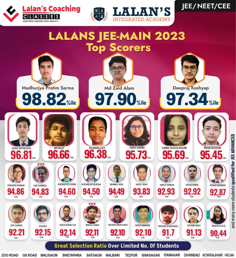 Lalans Coaching Classes JEE Mains 2023 top Scorer Result